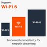 Amazon Fire TV Stick