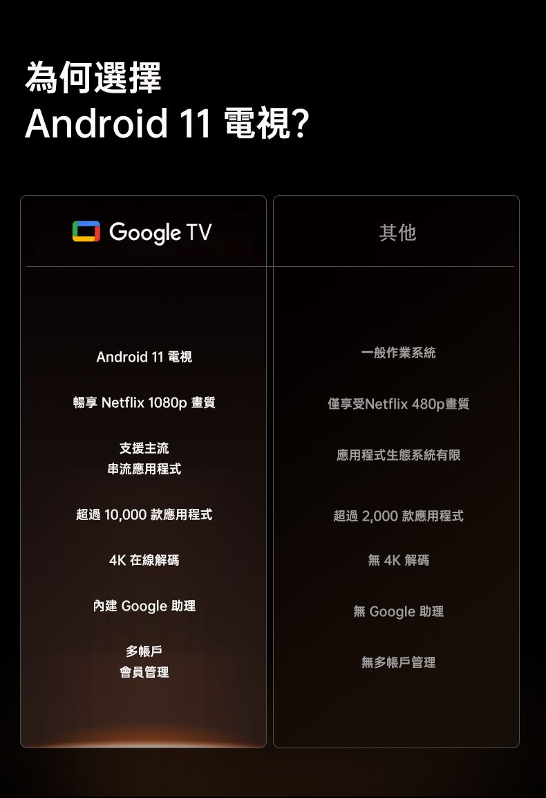 Wanbo X5 Pro 2025 投影機