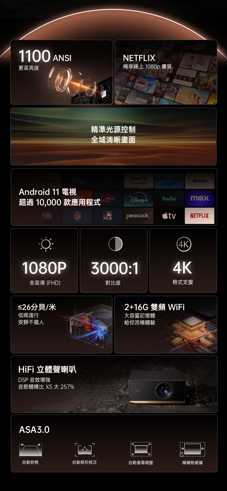 Wanbo X5 Pro 2025 投影機